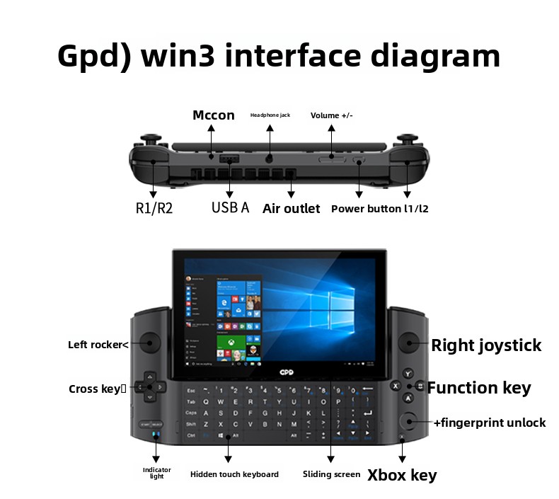 Gaming Console Second Hand - Używana przenośna konsola do gier GPD