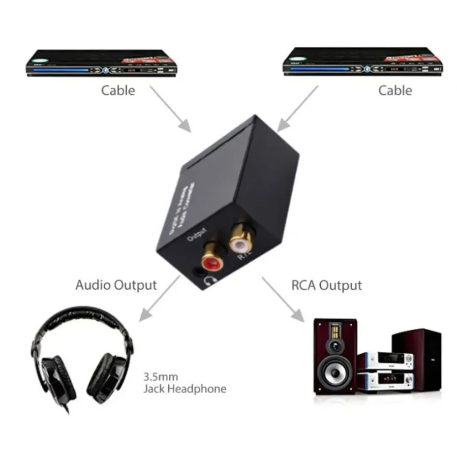 Konwerter audio cyfrowo-analog – Gaming Console Ayaneo recenzja i cena