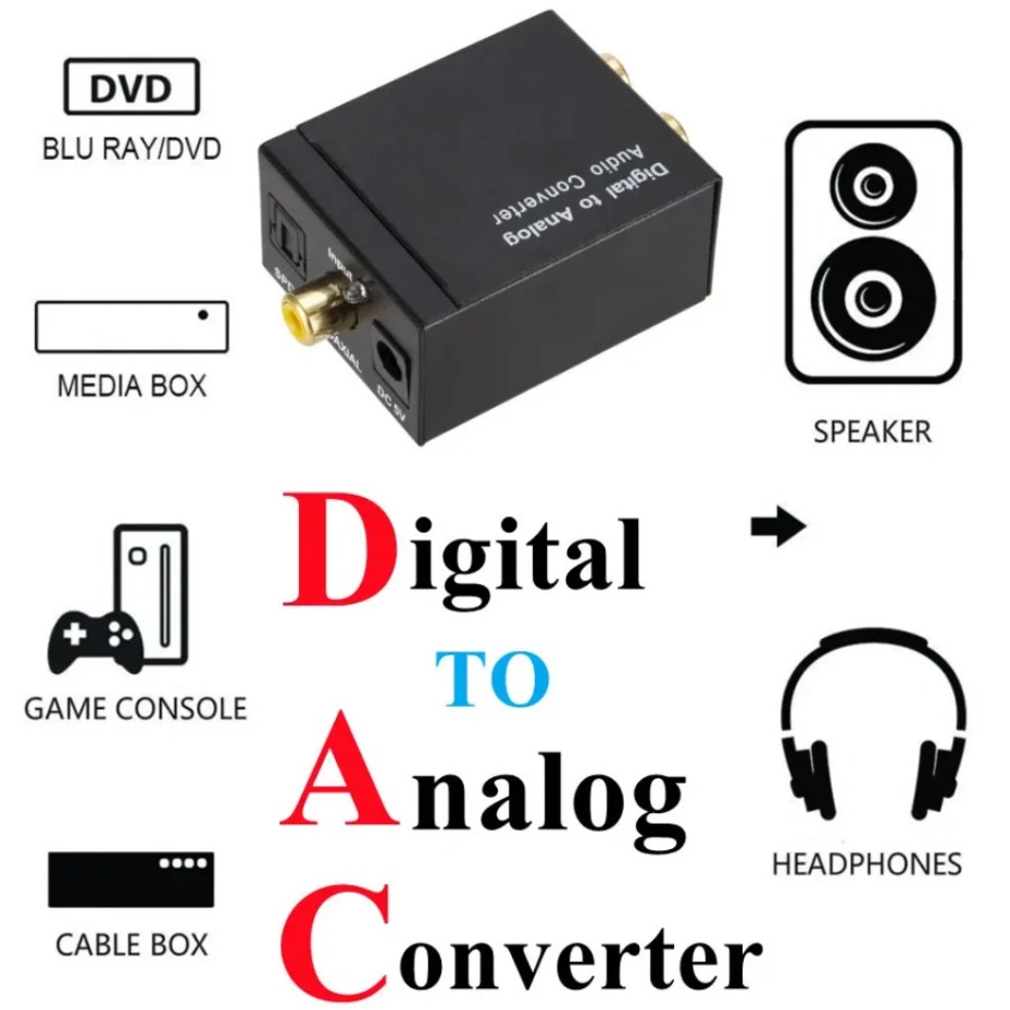 Konwerter audio cyfrowo-analog – Gaming Console Ayaneo recenzja i cena