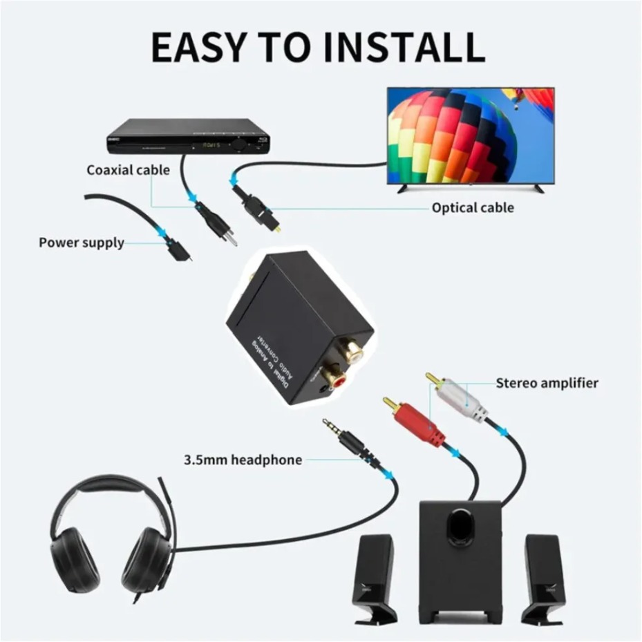 Konwerter audio cyfrowo-analog – Gaming Console Ayaneo recenzja i cena