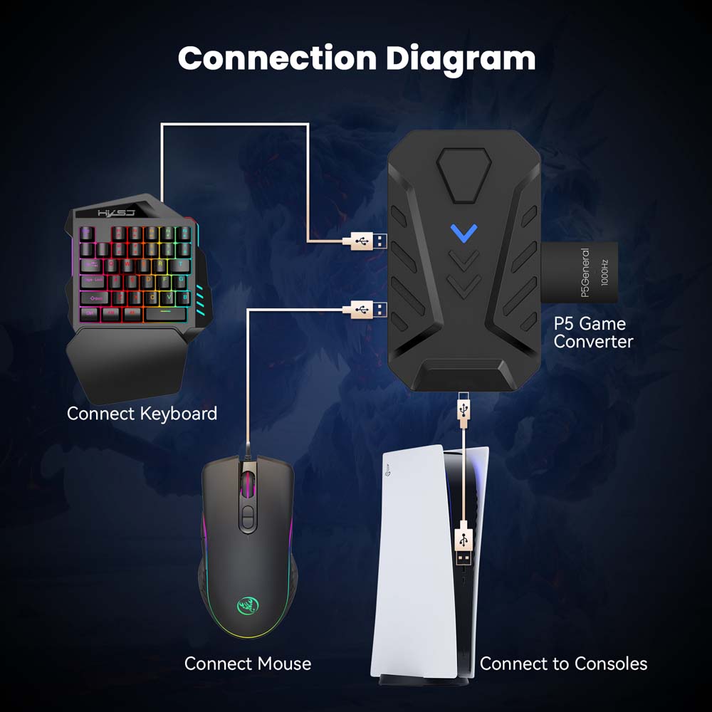 Zestaw klawiatura i mysz do gi – Gaming Console Types recenzja i cena
